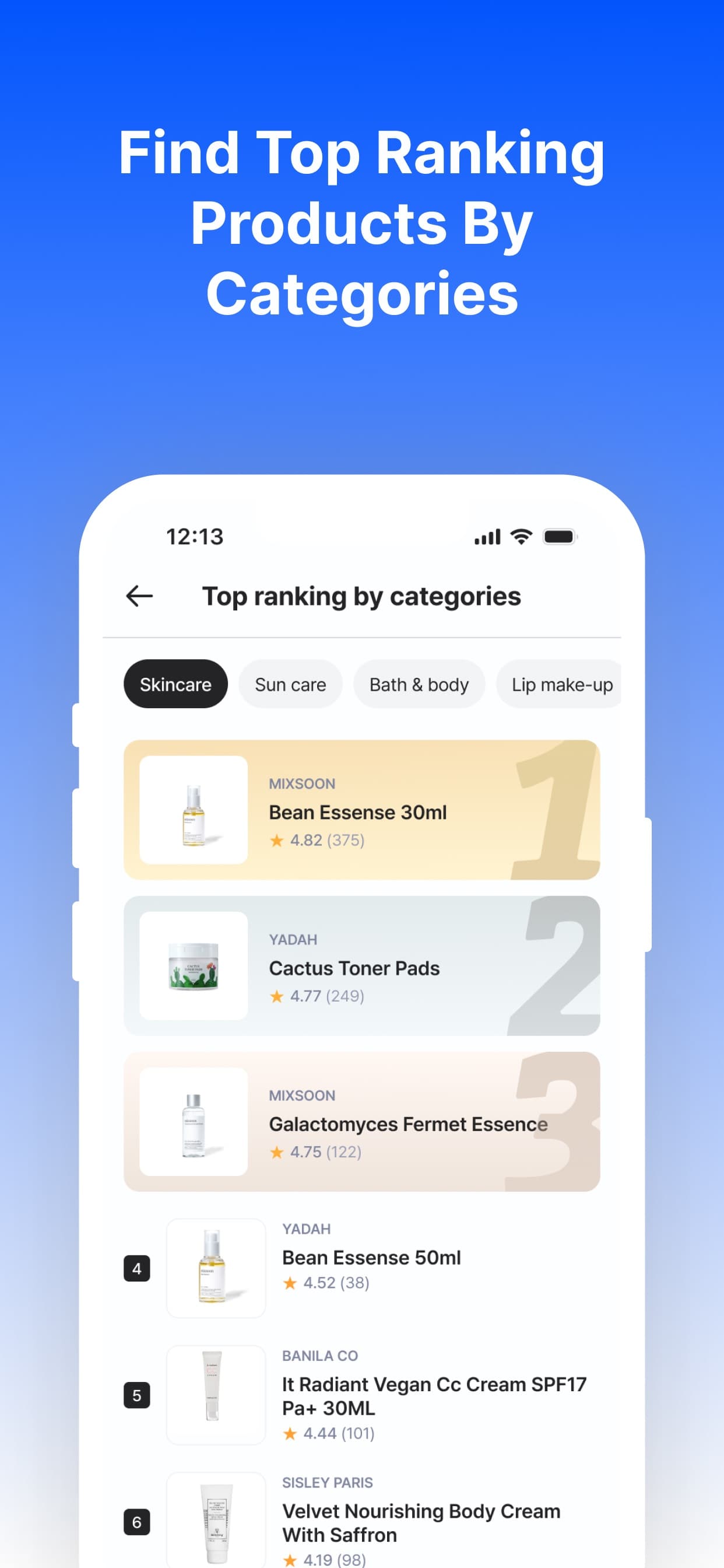 PIXX app top-ranking products by category — skincare, sun care, bath & body, and lip make-up, ranked by user review score.
